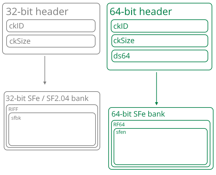 Figure 4 32-bit static versus 64-bit static headers.